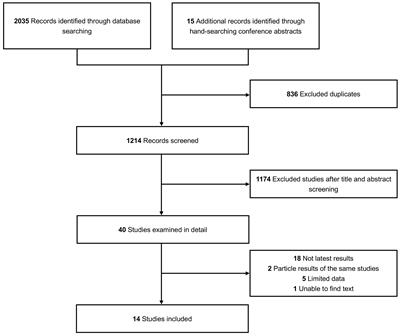 Efficacy and safety of bispecific antibodies therapy for relapsed or refractory multiple myeloma: a systematic review and meta-analysis of prospective clinical trials